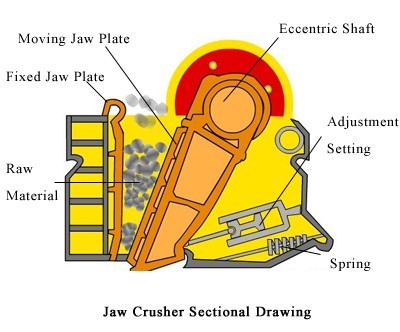 Jaw Crusher