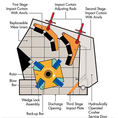 Impact crusher