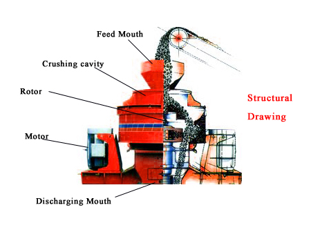 PCL vertical impact crusher