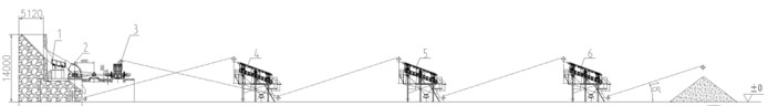 1500T/H石灰石生产线工艺流程图