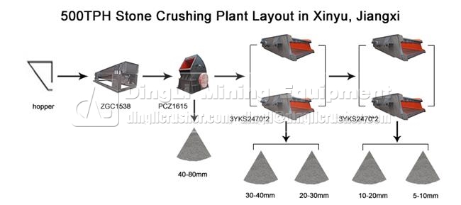 gravel production line configuration 