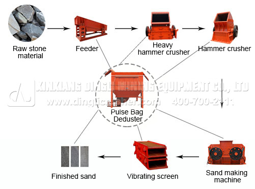 river sand production flow